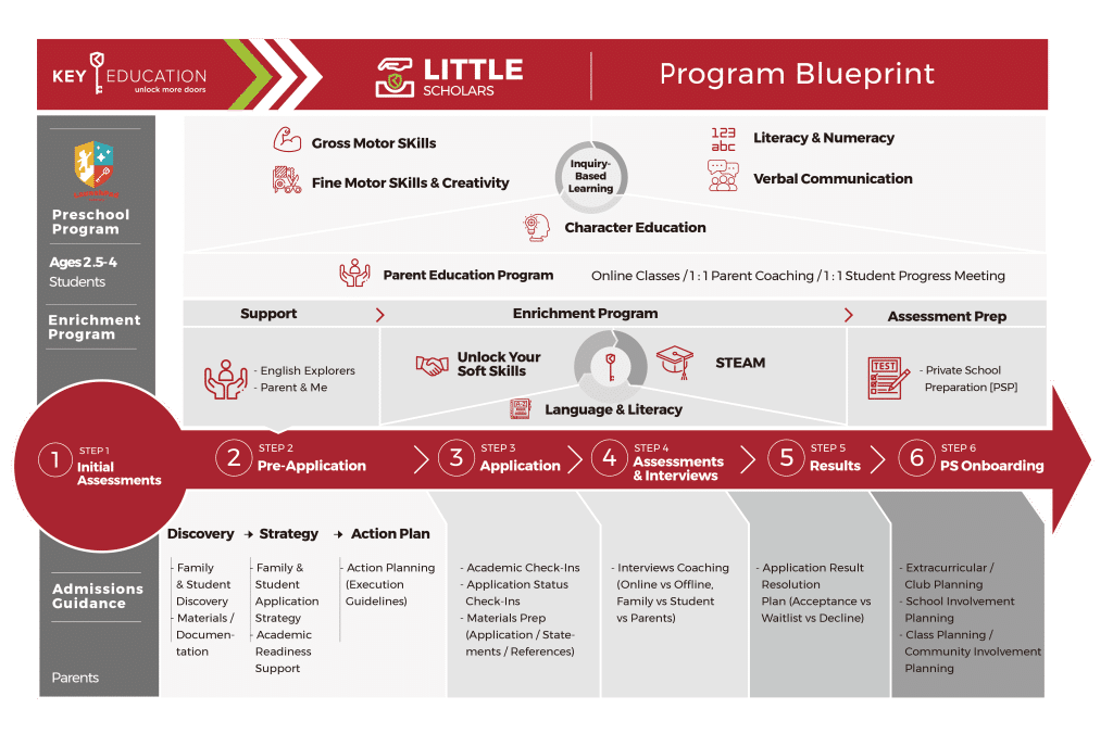 Launchpad blueprint
